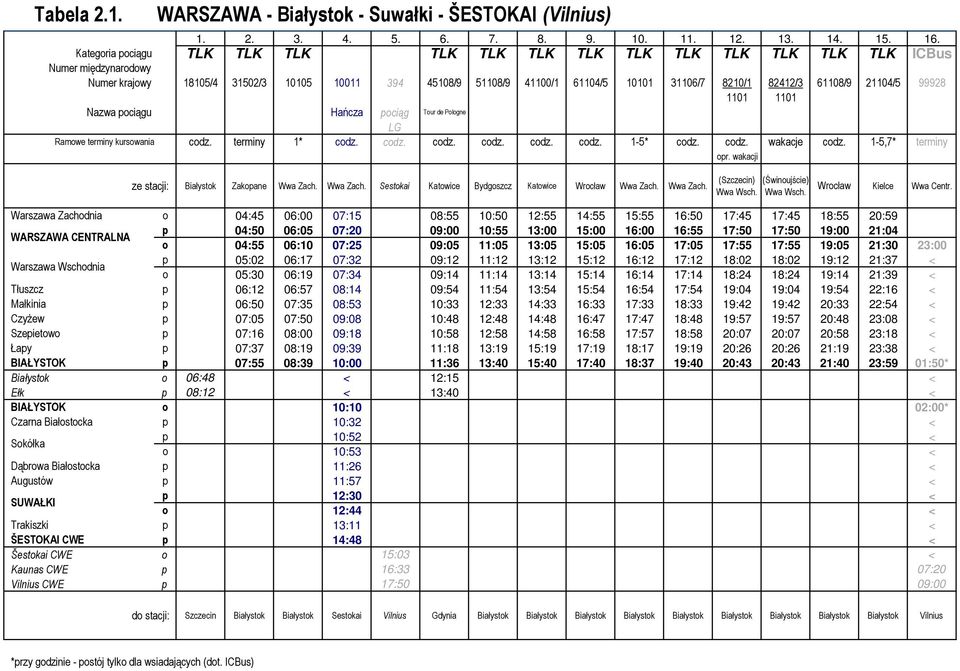 99928 1101 1101 Nazwa pociągu Hańcza pociąg Tour de Pologne LG Ramowe terminy kursowania codz. terminy 1* codz. codz. codz. codz. codz. codz. 1-5* codz. codz. wakacje codz.