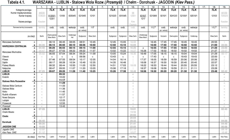82412/3 52100/1 82510/1 12103 72002/3 12201 1217 Nazwa pociągu Kasztan Kiev Kasztan Express Ramowe terminy kursowania terminy codz. codz. wakacje codz. 1-5* codz. codz. codz. codz. 1-5,7* codz.