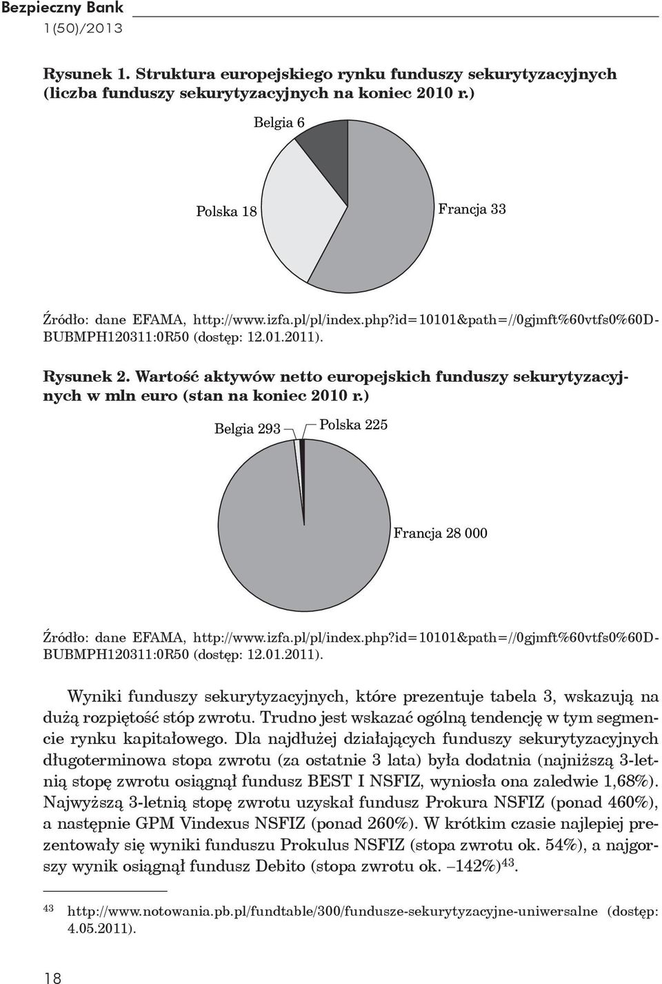 Wartość aktywów netto europejskich funduszy sekurytyzacyjnych w mln euro (stan na koniec 2010 r.) Belgia 293 Polska 225 Francja 28 000 Źródło: dane EFAMA, http://www.izfa.pl/pl/index.php?