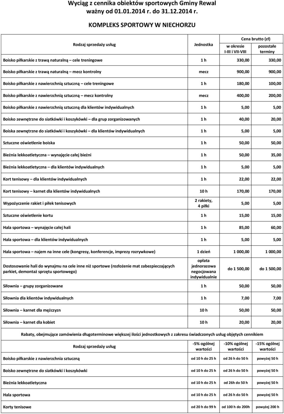 indywidualnych 1 h Boisko zewnętrzne do siatkówki i koszykówki dla grup zorganizowanych 1 h 40,00 20,00 Boiska zewnętrzne do siatkówki i koszykówki dla klientów indywidualnych 1 h Sztuczne