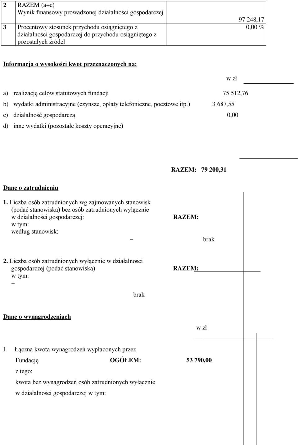 ) 3 687,55 c) działalność gospodarczą 0,00 d) inne wydatki (pozostałe koszty operacyjne) RAZEM: 79 200,31 Dane o zatrudnieniu 1.