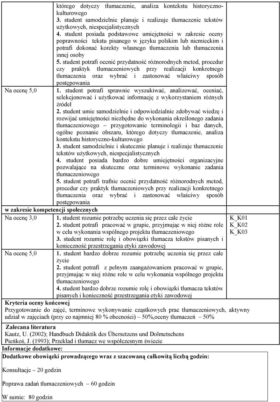 student potrafi ocenić przydatność różnorodnych metod, procedur czy praktyk tłumaczeniowych przy realizacji konkretnego tłumaczenia oraz wybrać i zastosować właściwy sposób postępowania Na ocenę 5,0