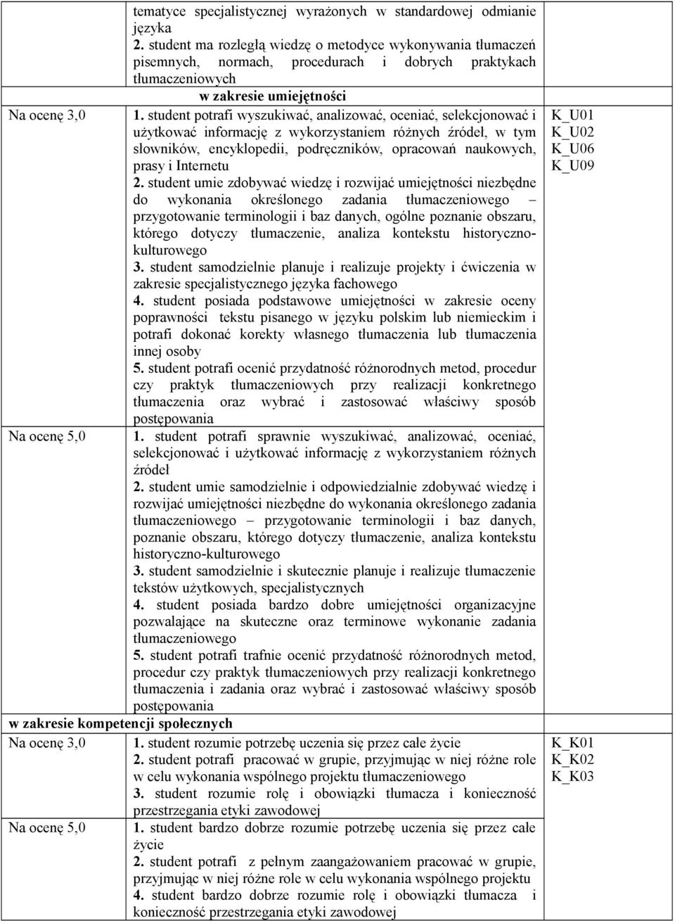 student potrafi wyszukiwać, analizować, oceniać, selekcjonować i użytkować informację z wykorzystaniem różnych źródeł, w tym słowników, encyklopedii, podręczników, opracowań naukowych, prasy i