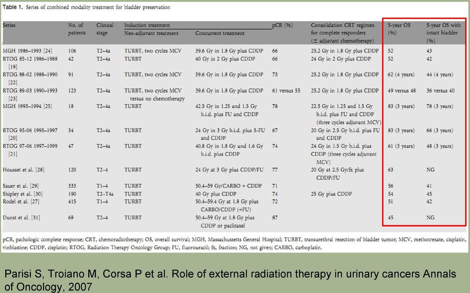 Role of external radiation