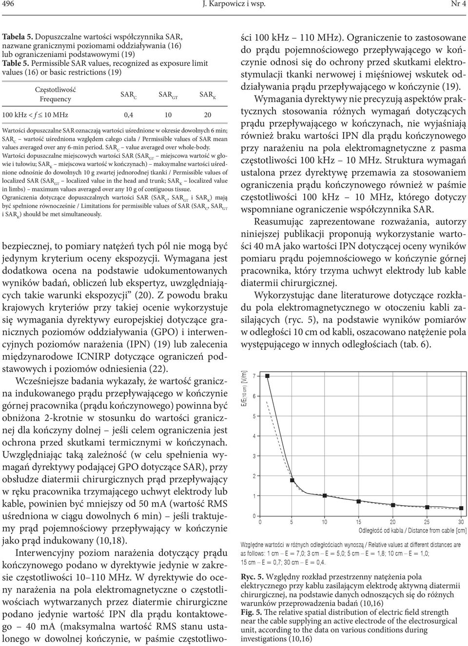 wartości uśrednione w okresie dowolnych 6 min; SAR C wartość uśredniona względem całego ciała / Permissible values of SAR mean values averaged over any 6-min period.