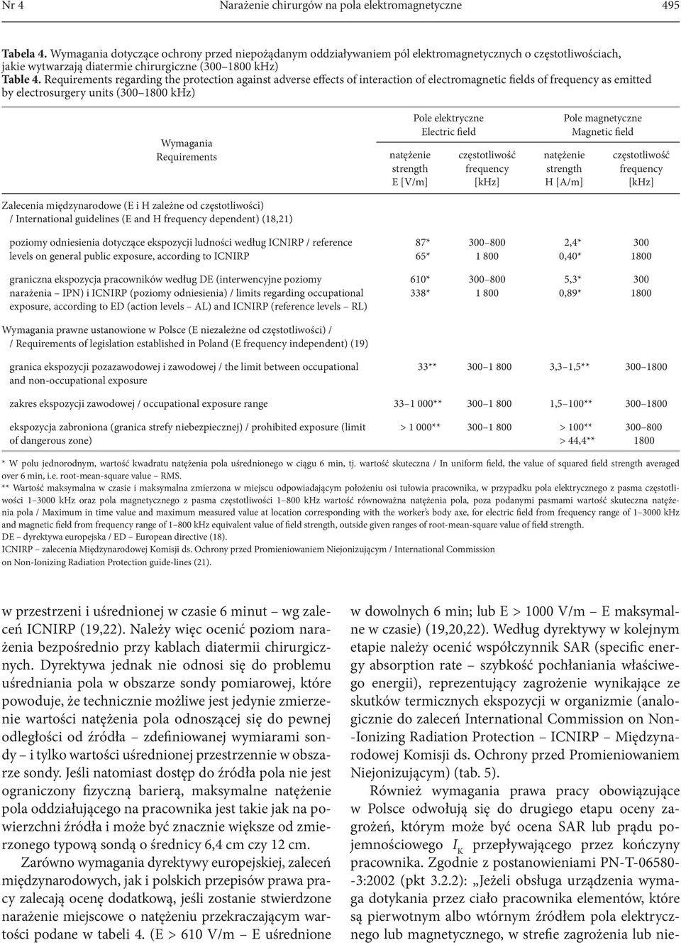 Requirements regarding the protection against adverse effects of interaction of electromagnetic fields of frequency as emitted by electrosurgery units (300 1800 khz) Wymagania Requirements Zalecenia