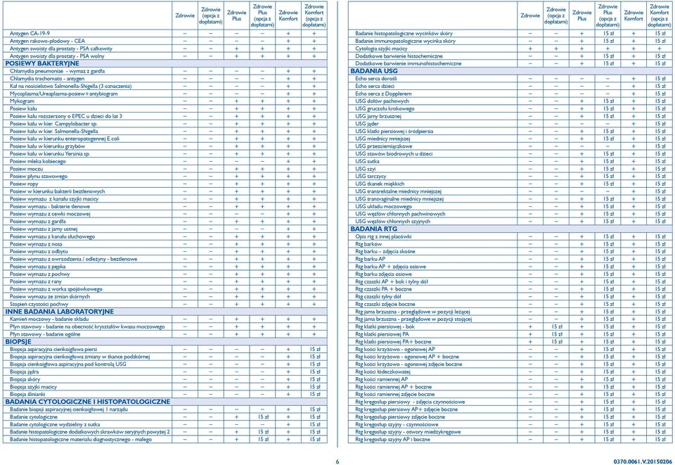 dzieci do lat 3 Posiew kału w kier. Campylobacter sp. Posiew kału w kier. Salmonella-Shigella Posiew kału w kierunku enteropatogennej E.