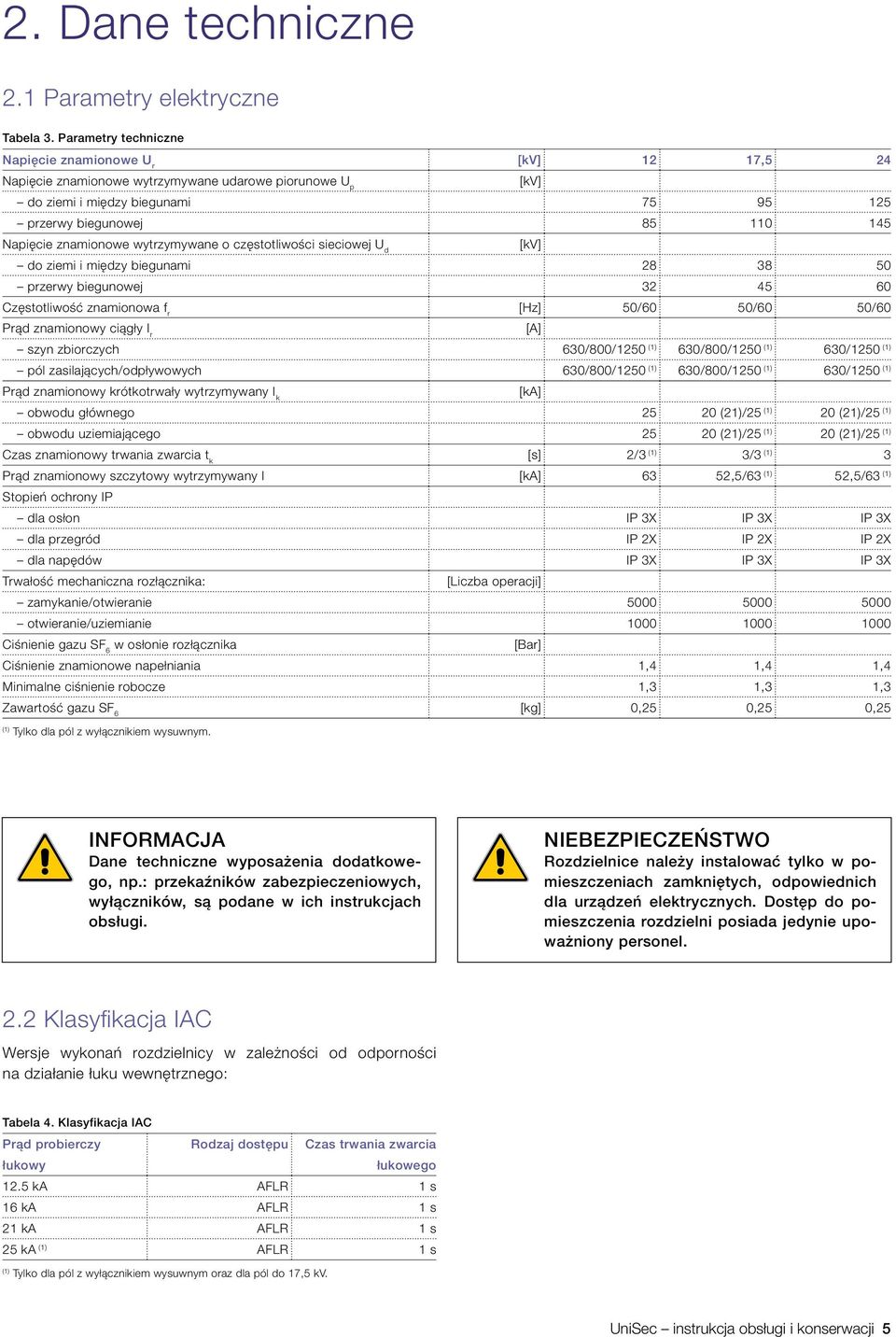 znamionowe wytrzymywane o częstotliwości sieciowej U d [kv] do ziemi i między biegunami 28 38 50 przerwy biegunowej 32 45 60 Częstotliwość znamionowa f r [Hz] 50/60 50/60 50/60 Prąd znamionowy ciągły