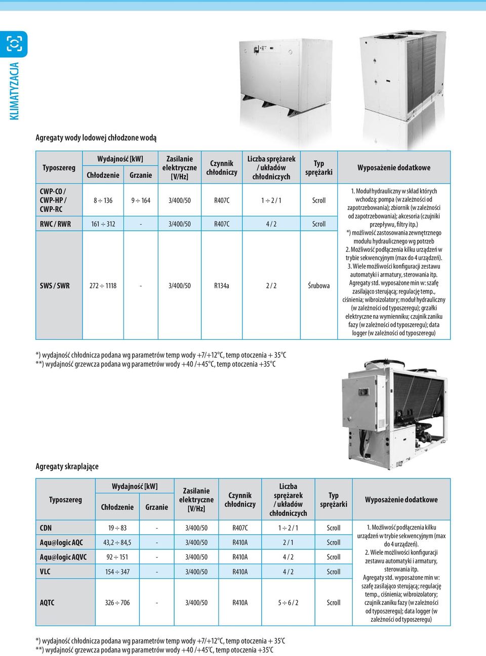 Moduł hydrauliczny w skład których wchodzą: pompa (w zależności od zapotrzebowania); zbiornik (w zależności od zapotrzebowania); akcesoria (czujniki przepływu, filtry itp.