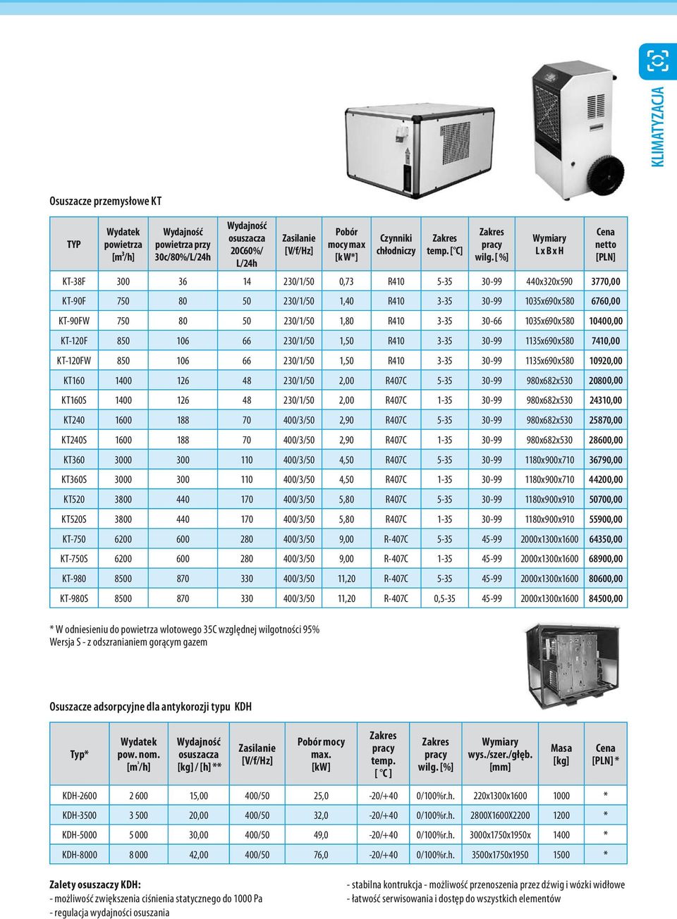 30-66 1035x690x580 10400,00 KT-120F 850 106 66 230/1/50 1,50 R410 3-35 30-99 1135x690x580 0,00 KT-120FW 850 106 66 230/1/50 1,50 R410 3-35 30-99 1135x690x580 100,00 KT160 1400 126 48 230/1/50 2,00