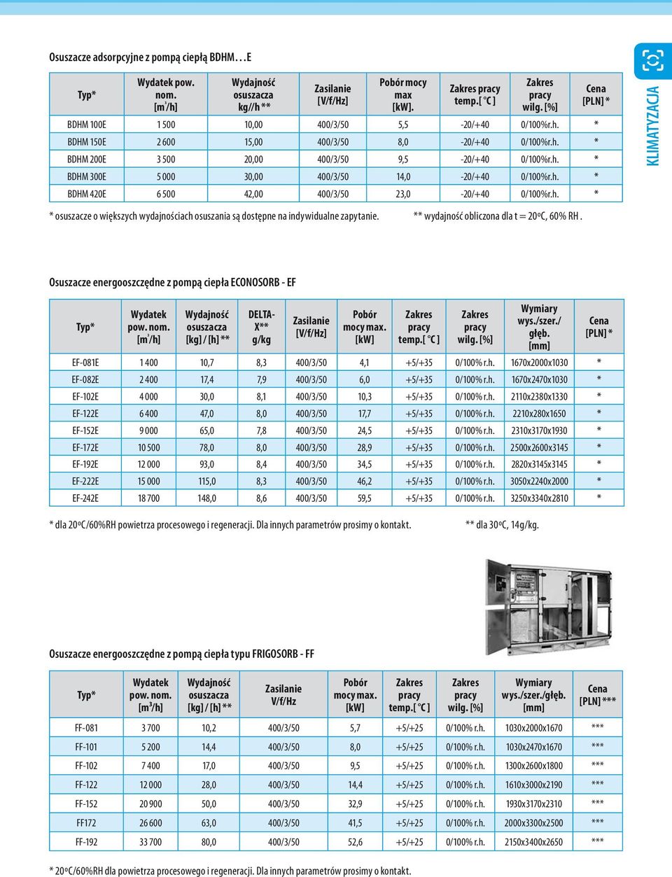 ** wydajność obliczona dla t = 20ºC, 60% RH. Osuszacze energooszczędne z pompą ciepła ECONOSORB - EF Typ* Wydatek pow. nom. [m ³ /h] osuszacza [kg] / [h] ** DELTA- X** g/kg Pobór mocy max. temp.