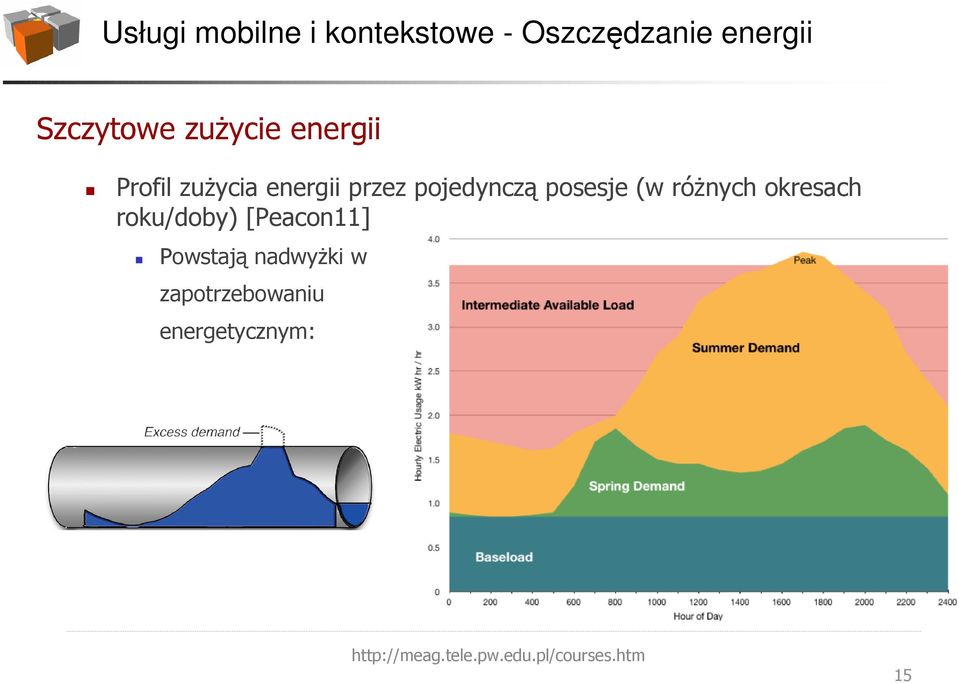 różnych okresach roku/doby) [Peacon11]