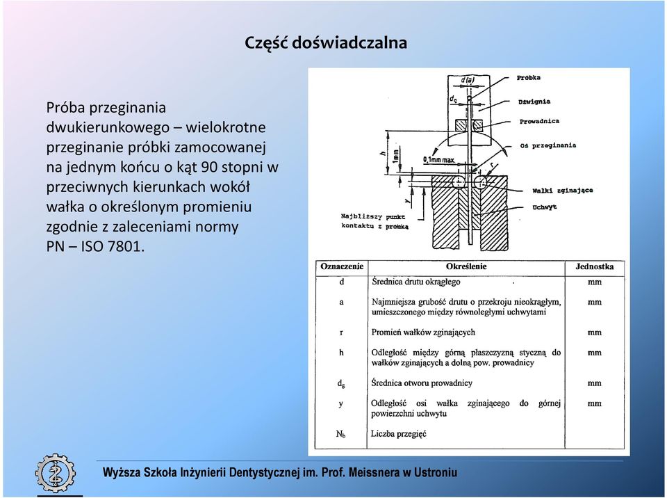 końcu o kąt 90 stopni w przeciwnych kierunkach wokół