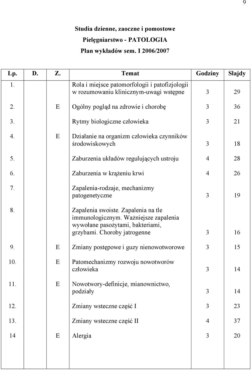 Działanie na organizm człowieka czynników środowiskowych 18 5. Zaburzenia układów regulujących ustroju 28 6. Zaburzenia w krążeniu krwi 26 7. Zapalenia-rodzaje, mechanizmy patogenetyczne 19 8.