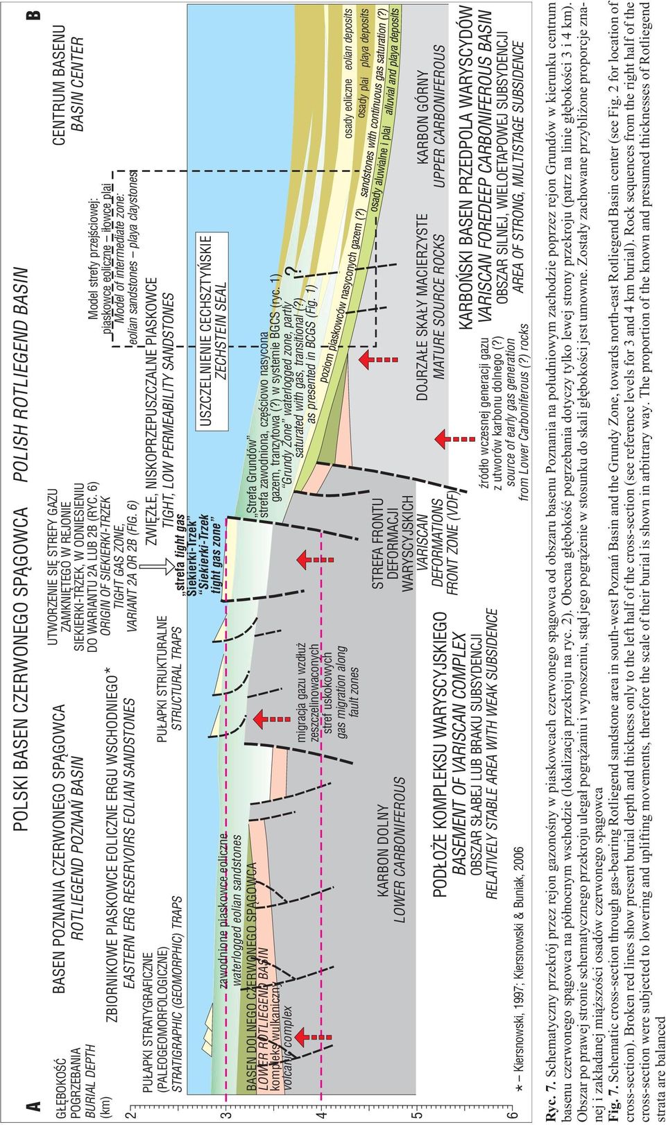 sandstones BASEN DOLNEGO CZERWONEGO SP GOWCA LOWER ROTLIEGEND BASIN kompleks wulkaniczny volcanic complex KARBON DOLNY LOWER CARBONIFEROUS PU APKI STRUKTURALNE STRUCTURAL TRAPS migracja gazu wzd³u