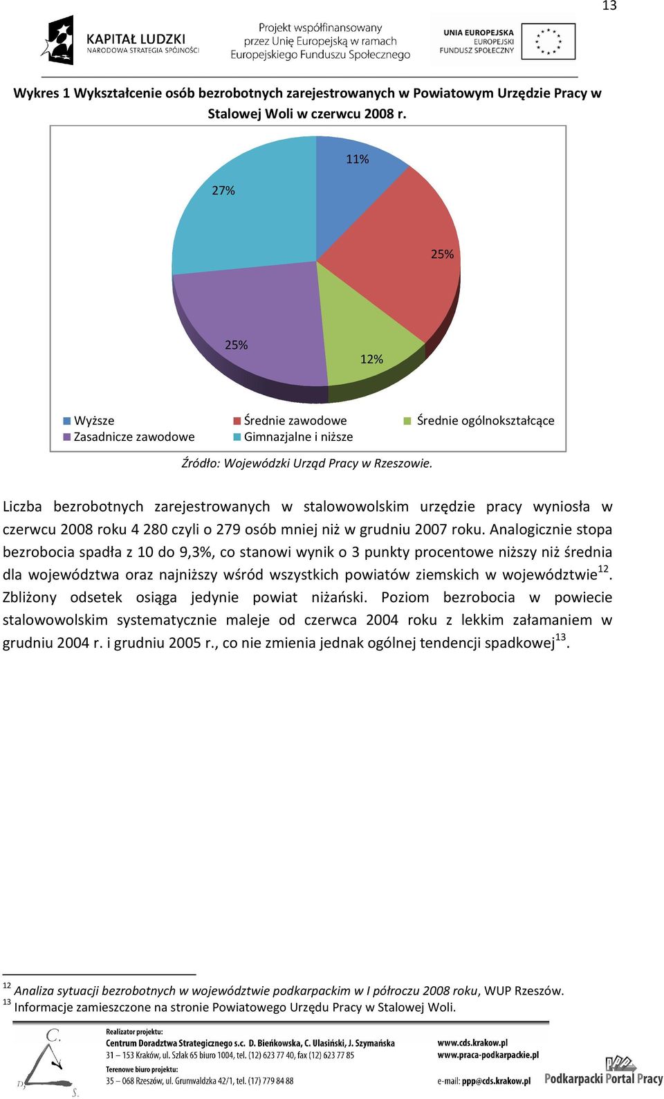 Liczba bezrobotnych zarejestrowanych w stalowowolskim urzędzie pracy wyniosła w czerwcu 2008 roku 4 280 czyli o 279 osób mniej niż w grudniu 2007 roku.