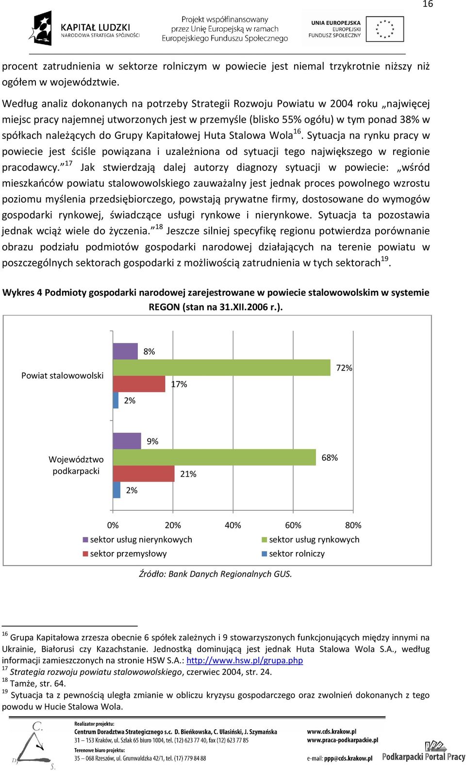 Grupy Kapitałowej Huta Stalowa Wola 16. Sytuacja na rynku pracy w powiecie jest ściśle powiązana i uzależniona od sytuacji tego największego w regionie pracodawcy.