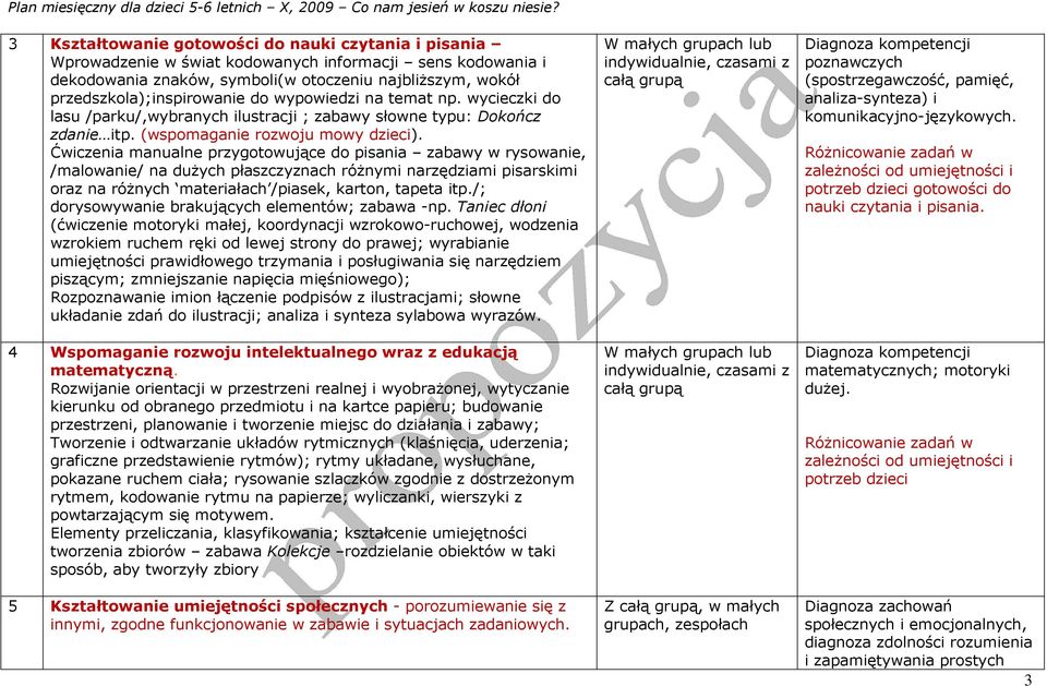 Ćwiczenia manualne przygotowujące do pisania zabawy w rysowanie, /malowanie/ na dużych płaszczyznach różnymi narzędziami pisarskimi oraz na różnych materiałach /piasek, karton, tapeta itp.