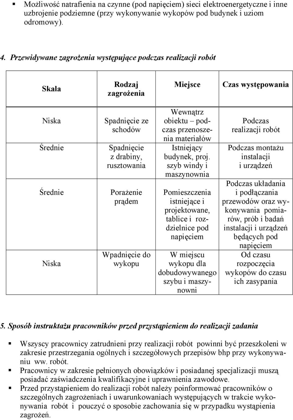 Porażenie prądem Wpadnięcie do wykopu Wewnątrz obiektu podczas przenoszenia materiałów Istniejący budynek, proj.