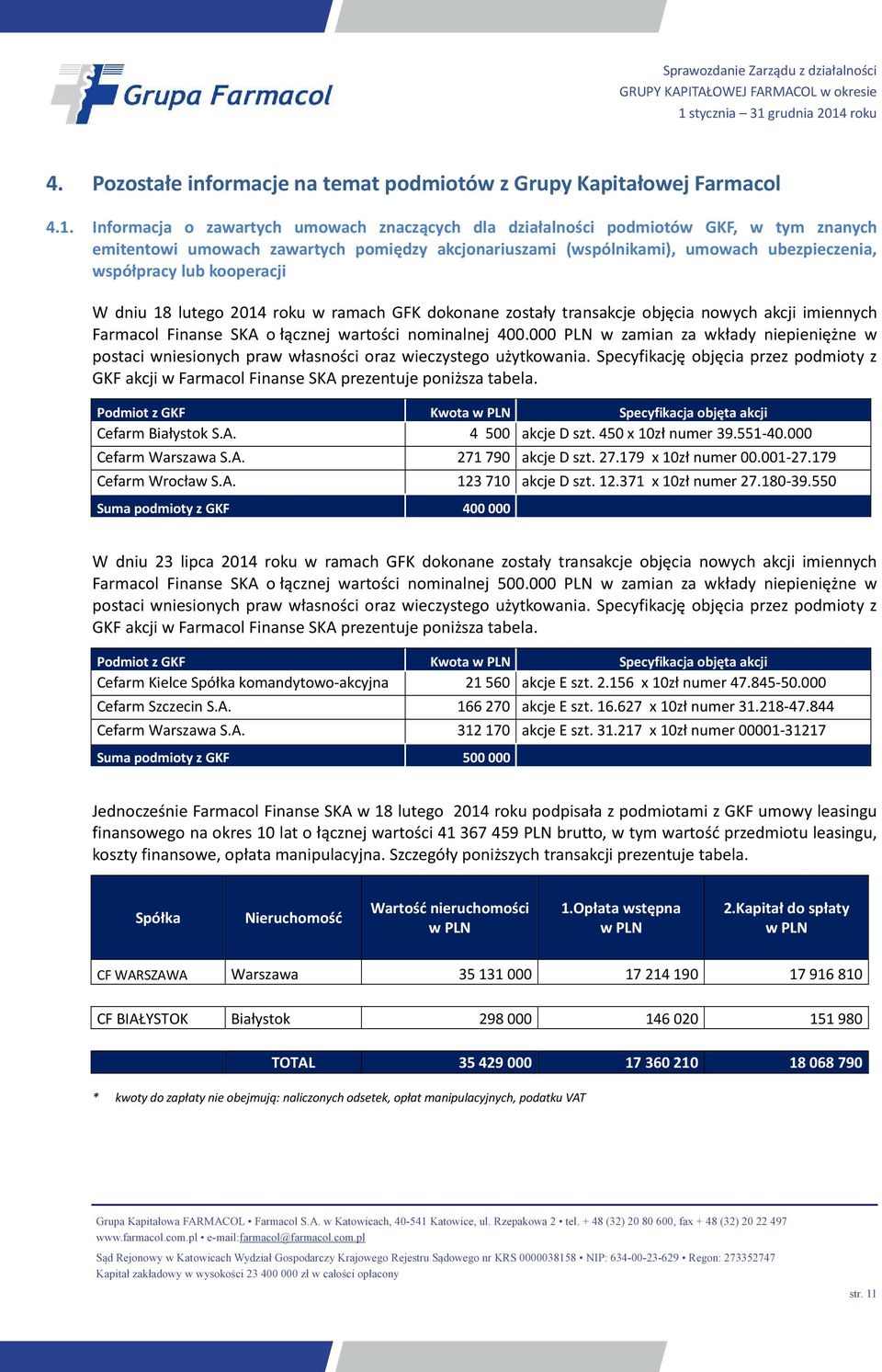 kooperacji W dniu 18 lutego 2014 roku w ramach GFK dokonane zostały transakcje objęcia nowych akcji imiennych Farmacol Finanse SKA o łącznej wartości nominalnej 400.