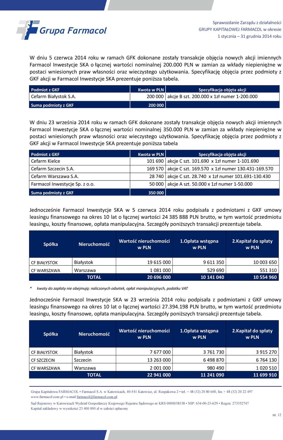 Specyfikację objęcia przez podmioty z GKF akcji w Farmacol Inwestycje SKA prezentuje poniższa tabela. Podmiot z GKF Kwota w PLN Specyfikacja objęta akcji Cefarm Białystok S.A. 200 000 akcje B szt.