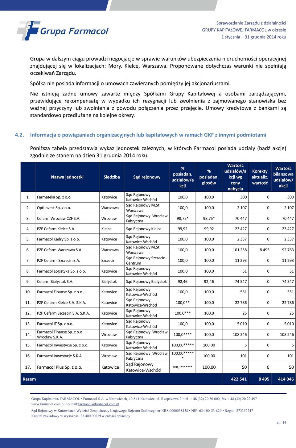 Nie istnieją żadne umowy zawarte między Spółkami Grupy Kapitałowej a osobami zarządzającymi, przewidujące rekompensatę w wypadku ich rezygnacji lub zwolnienia z zajmowanego stanowiska bez ważnej