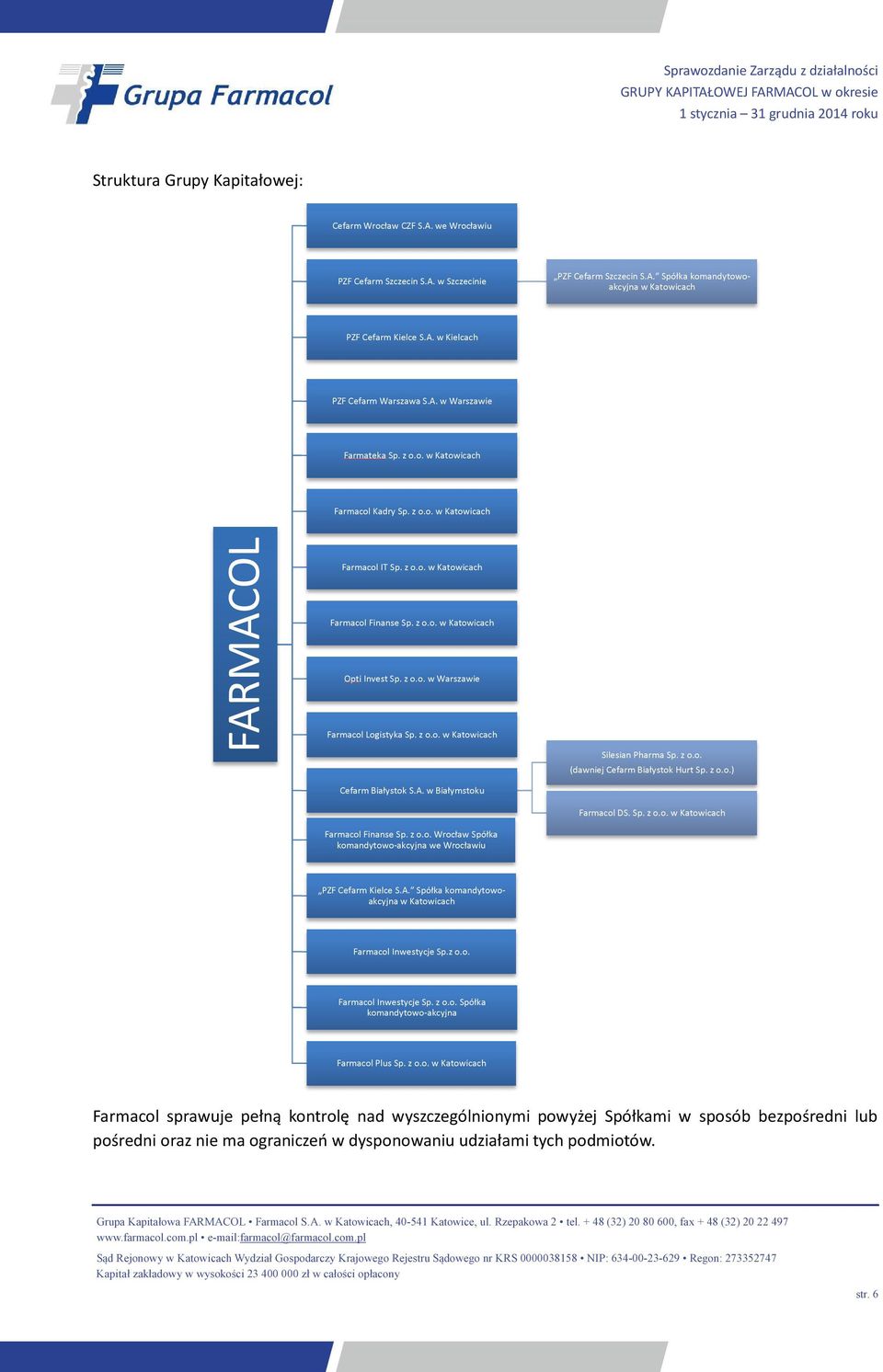 z o.o. w Katowicach Silesian Pharma Sp. z o.o. (dawniej Cefarm Białystok Hurt Sp. z o.o.) Cefarm Białystok S.A. w Białymstoku Farmacol Finanse Sp. z o.o. Wrocław Spółka komandytowo-akcyjna we Wrocławiu Farmacol DS.