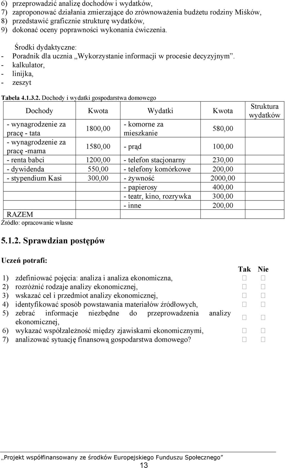 Dochody i wydatki gospodarstwa domowego Dochody Kwota Wydatki Kwota - wynagrodzenie za - komorne za 1800,00 pracę - tata mieszkanie 580,00 - wynagrodzenie za pracę -mama 1580,00 - prąd 100,00 - renta