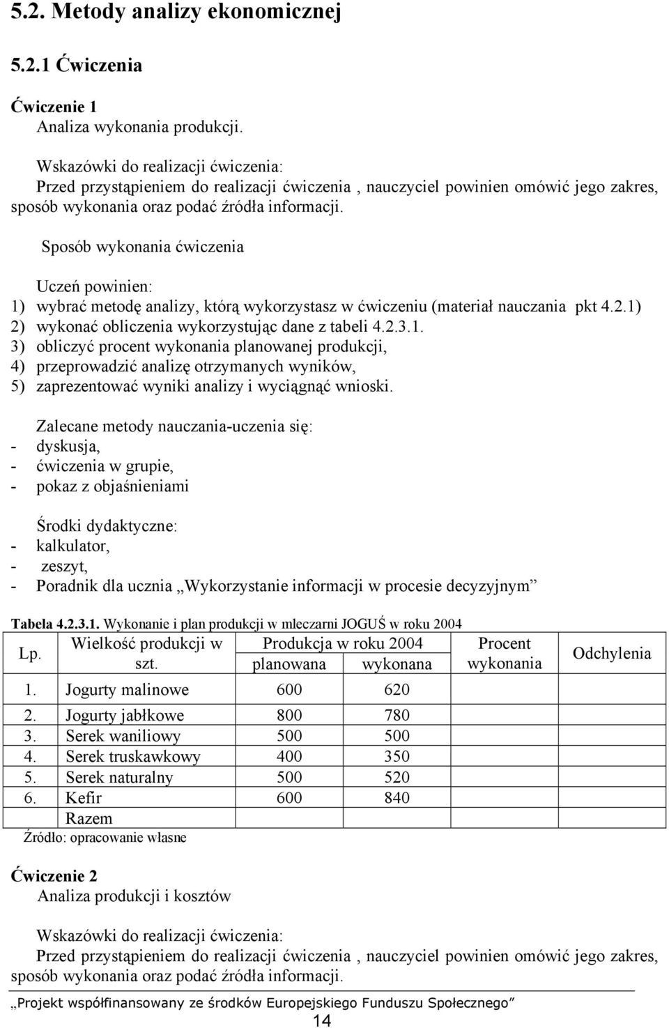 - dyskusja, - ćwiczenia w grupie, - pokaz z objaśnieniami - kalkulator, - zeszyt, - Poradnik dla ucznia Wykorzystanie informacji w procesie decyzyjnym Tabela 4.2.3.1.