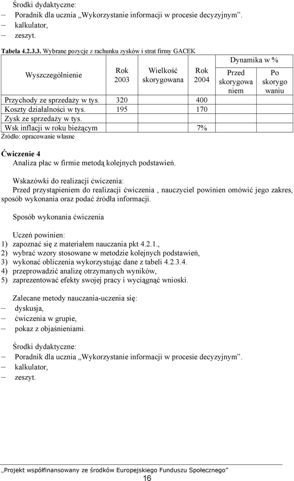 195 170 Zysk ze sprzedaży w tys. Wsk inflacji w roku bieżącym 7% Dynamika w % Przed skorygowa niem Po skorygo waniu Ćwiczenie 4 Analiza płac w firmie metodą kolejnych podstawień.