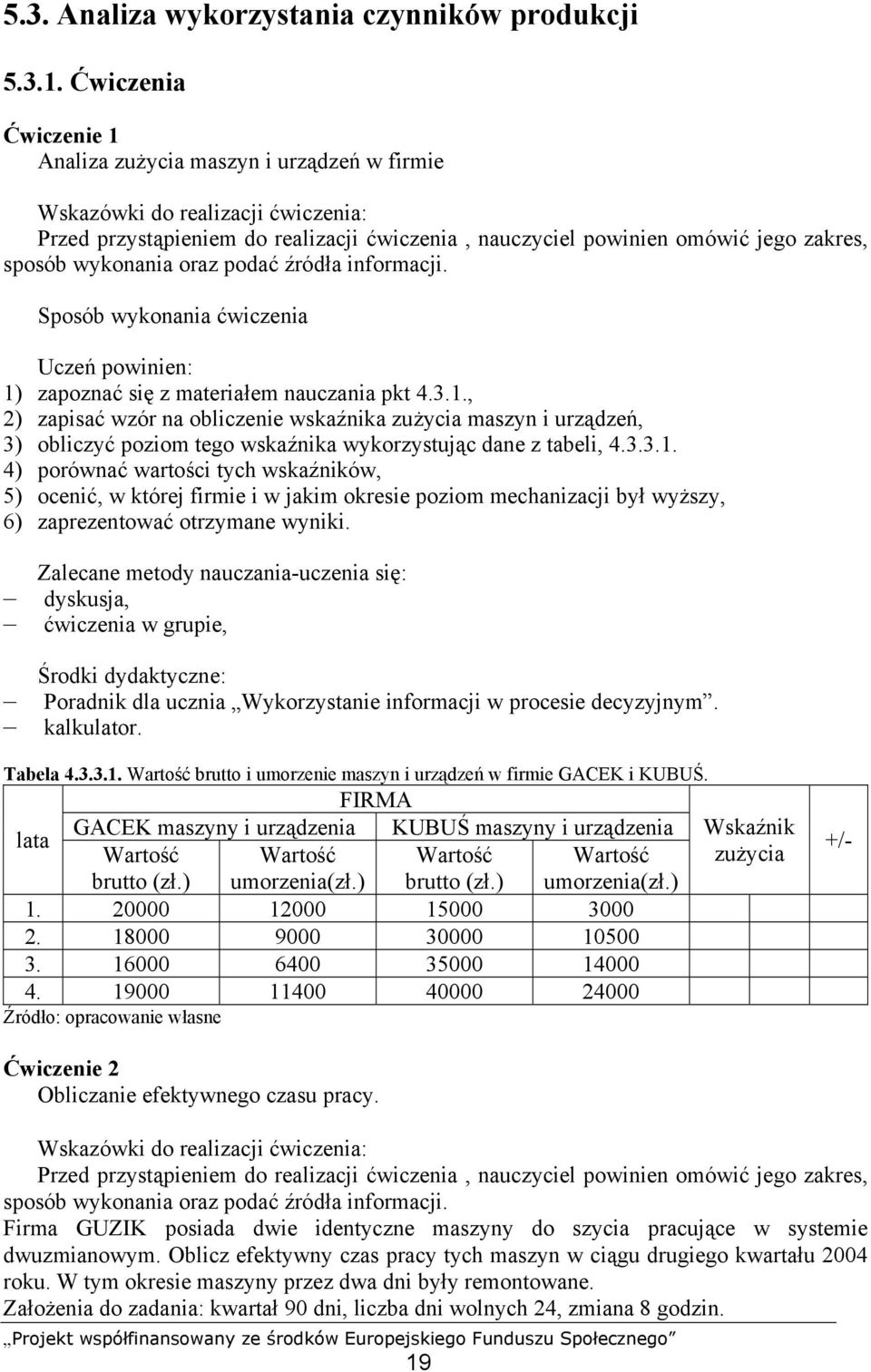 dyskusja, ćwiczenia w grupie, Poradnik dla ucznia Wykorzystanie informacji w procesie decyzyjnym. kalkulator. Tabela 4.3.3.1. Wartość brutto i umorzenie maszyn i urządzeń w firmie GACEK i KUBUŚ.