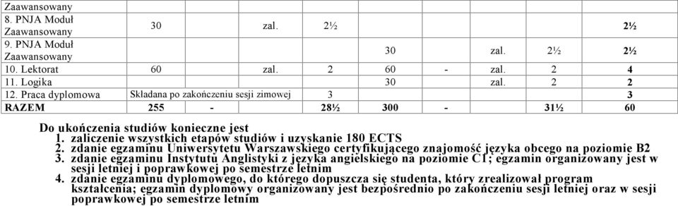 zdanie egzaminu Uniwersytetu Warszawskiego certyfikującego znajomość języka obcego na poziomie B2 3.