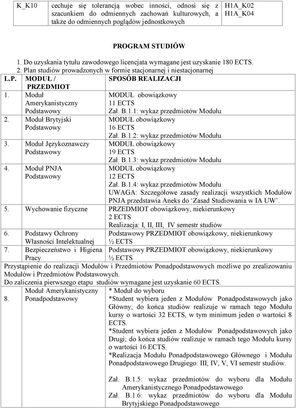 Moduł Amerykanistyczny MODUŁ obowiązkowy 11 ECTS Zał. B.1.1: wykaz przedmiotów Modułu 2. Moduł Brytyjski 3. Moduł Językoznawczy 4. Moduł PNJA MODUŁ obowiązkowy 16 ECTS Zał. B.1.2: wykaz przedmiotów Modułu MODUŁ obowiązkowy 19 ECTS Zał.