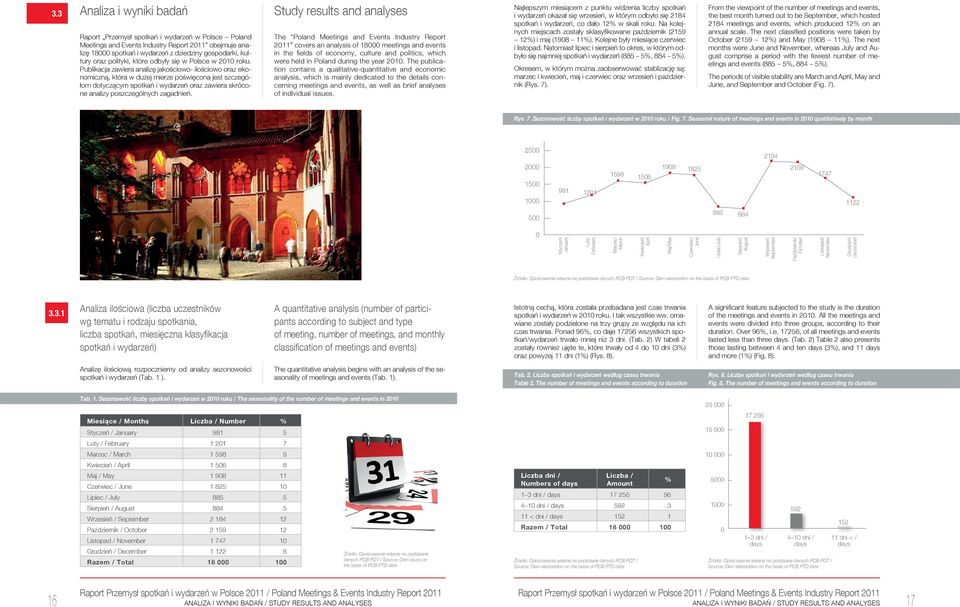Publikacja zawiera analizę jakościowo- ilościowo oraz ekonomiczną, która w dużej mierze poświęcona jest szczegółom dotyczącym spotkań i wydarzeń oraz zawiera skrócone analizy poszczególnych zagadnień.