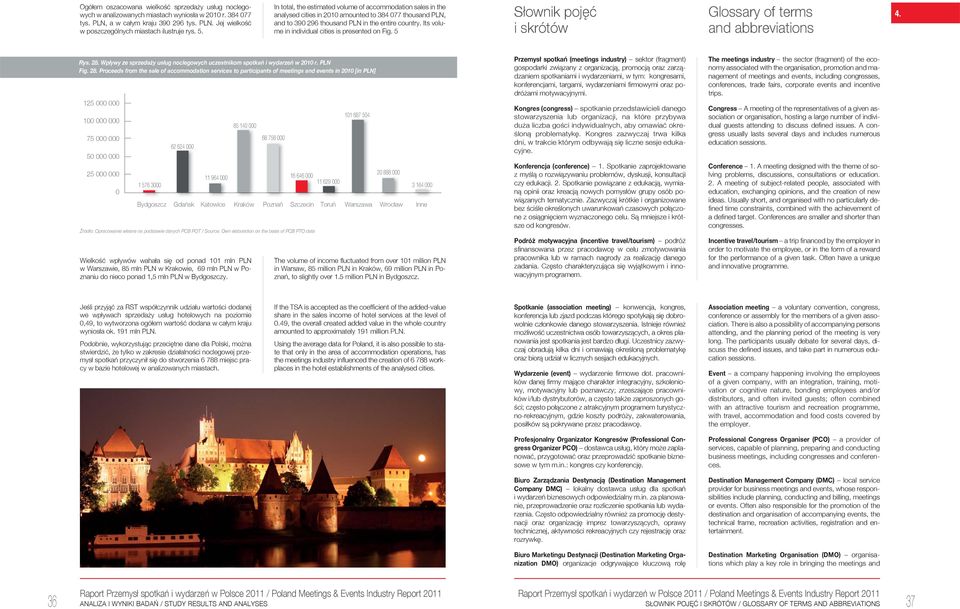 Its volume in individual cities is presented on Fig. 5 Słownik pojęć i skrótów Glossary of terms and abbreviations 4. Rys. 28.