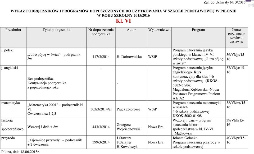 angielski matematyka historia i społeczeństwo przyroda Jutro pójdę w świat - podręcznik ćw Bez podręcznika. Kontynuacja podręcznika z poprzedniego roku Matematyka 2001 podręcznik kl. VI Ćwiczenia cz.