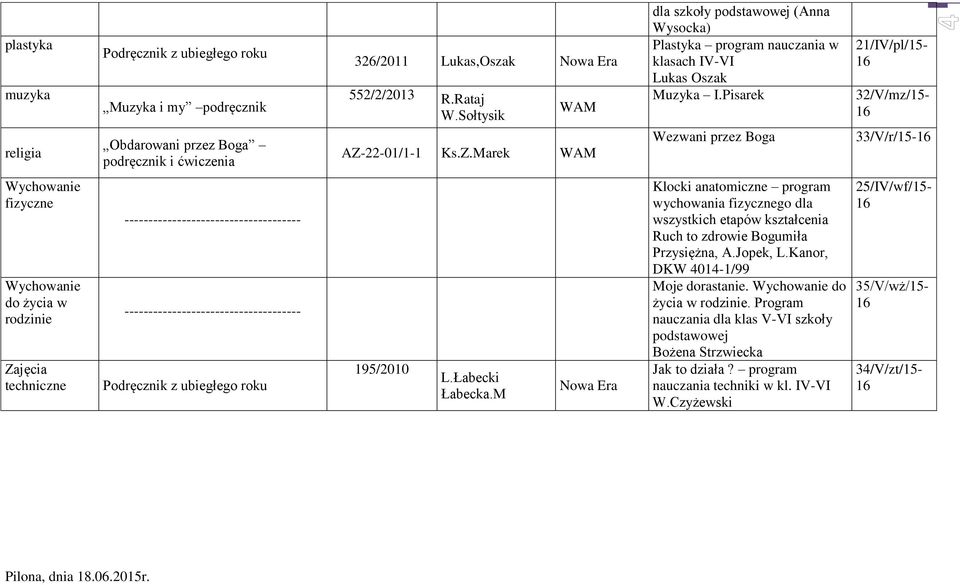 Pisarek Wezwani przez Boga 21/IV/pl/15-32/V/mz/15-33/V/r/15- fizyczne do życia w rodzinie Zajęcia techniczne 195/2010 L.Łabecki Łabecka.