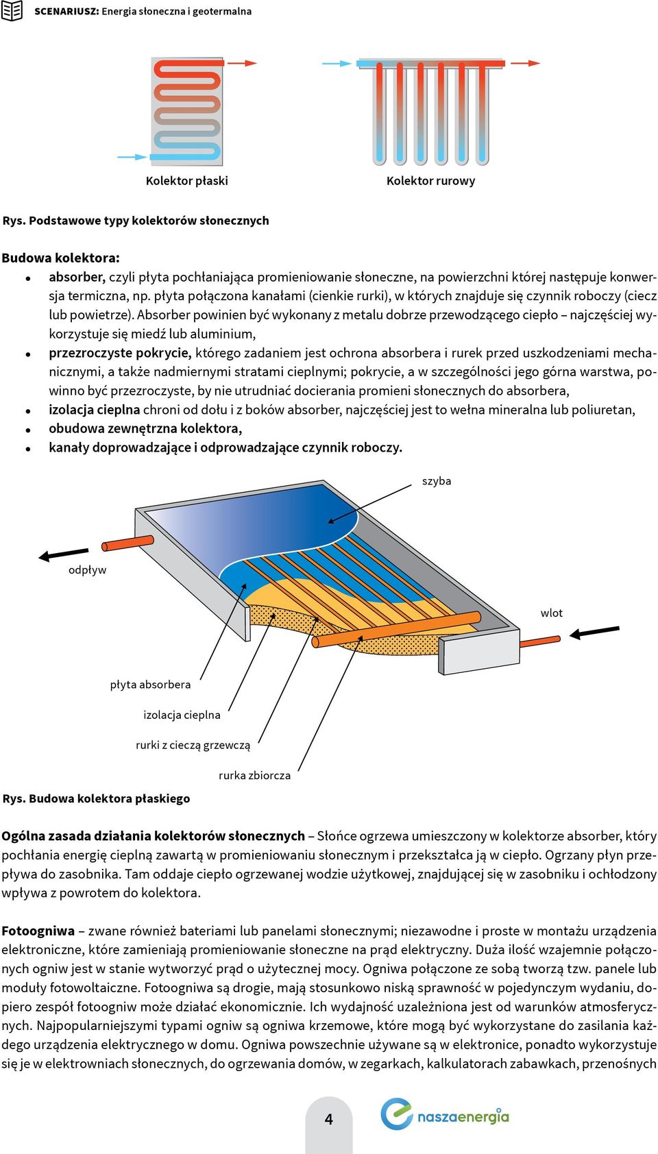 płyta połączona kanałami (cienkie rurki), w których znajduje się czynnik roboczy (ciecz lub powietrze).