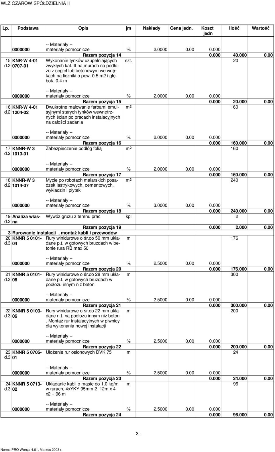 00 Dwukrotne malowanie farbami emulsyjnymi m 2 160 starych tynków wewnętrz- nych ścian po pracach instalacyjnych na całości zadania 17 KNNR-W 3 d.2 1013-01 Razem pozycja 16 0.000 160.000 0.