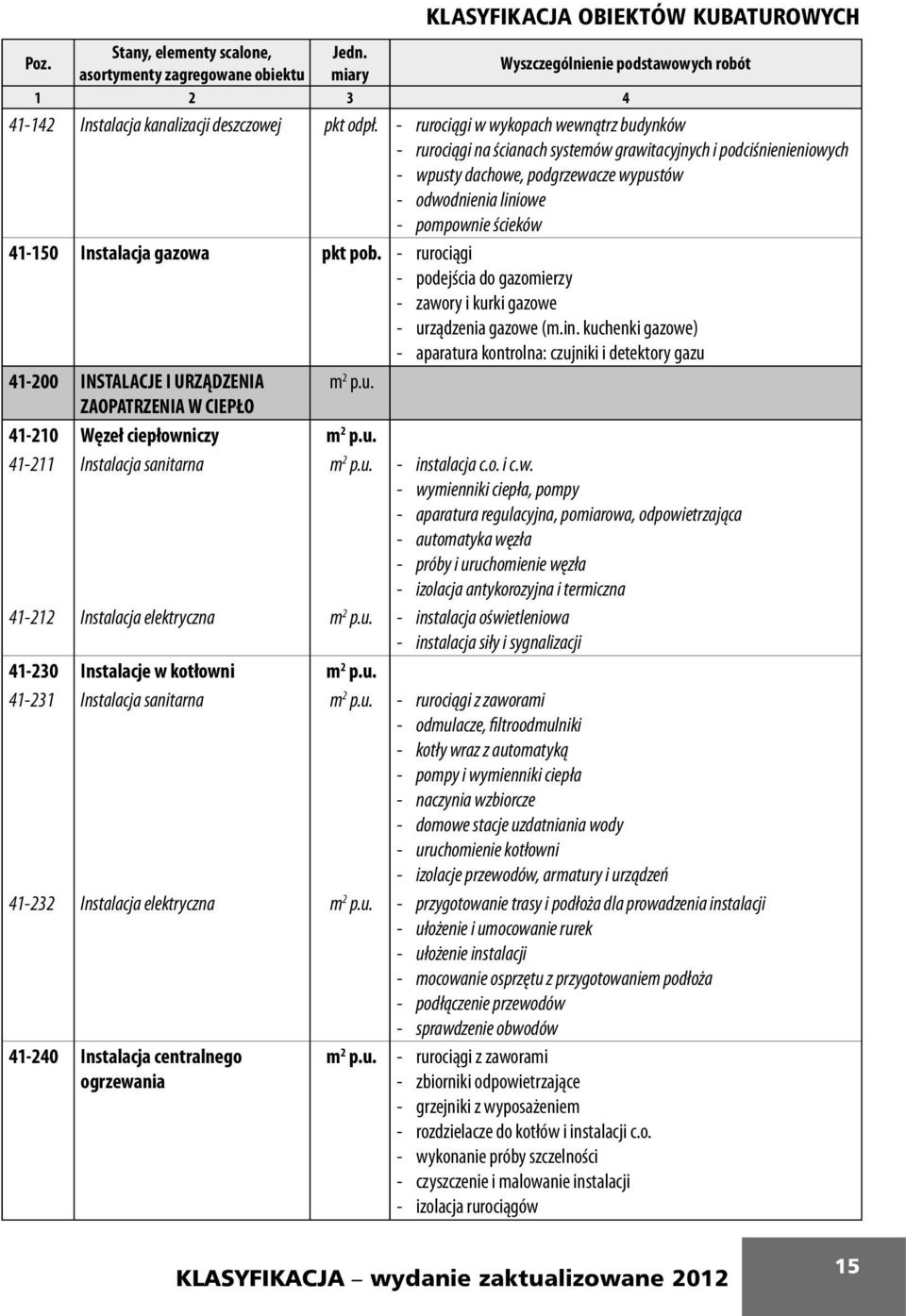 Instalacja gazowa pkt pob. - rurociągi - podejścia do gazomierzy - zawory i kurki gazowe - urządzenia gazowe (m.in.