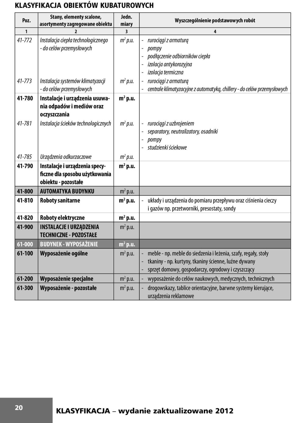 - rurociągi z armaturą - do celów przemysłowych - pompy - podłączenie odbiorników ciepła - izolacja antykorozyjna - izolacja termiczna 41-773 Instalacja systemów klimatyzacji m 2 p.u. - rurociągi z armaturą - do celów przemysłowych - centrale klimatyzacyjne z automatyką, chillery - do celów przemysłowych 41-780 Instalacje i urządzenia usuwania m 2 p.