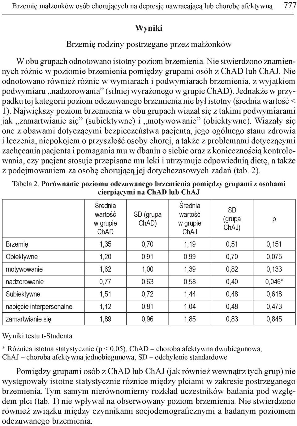 Nie odnotowano również różnic w wymiarach i podwymiarach brzemienia, z wyjątkiem podwymiaru nadzorowania (silniej wyrażonego w grupie ChAD).