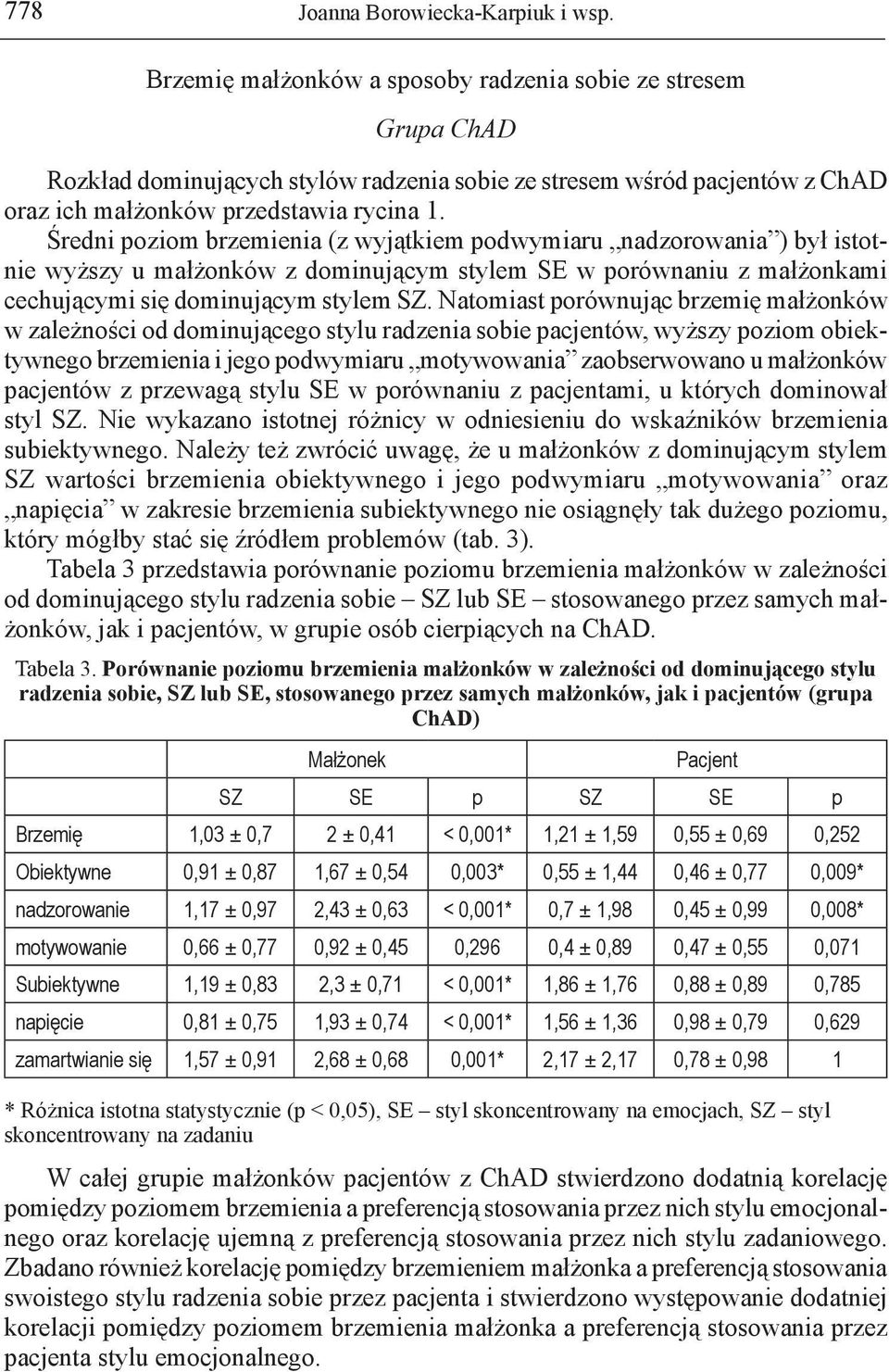 Średni poziom brzemienia (z wyjątkiem podwymiaru nadzorowania ) był istotnie wyższy u małżonków z dominującym stylem SE w porównaniu z małżonkami cechującymi się dominującym stylem SZ.