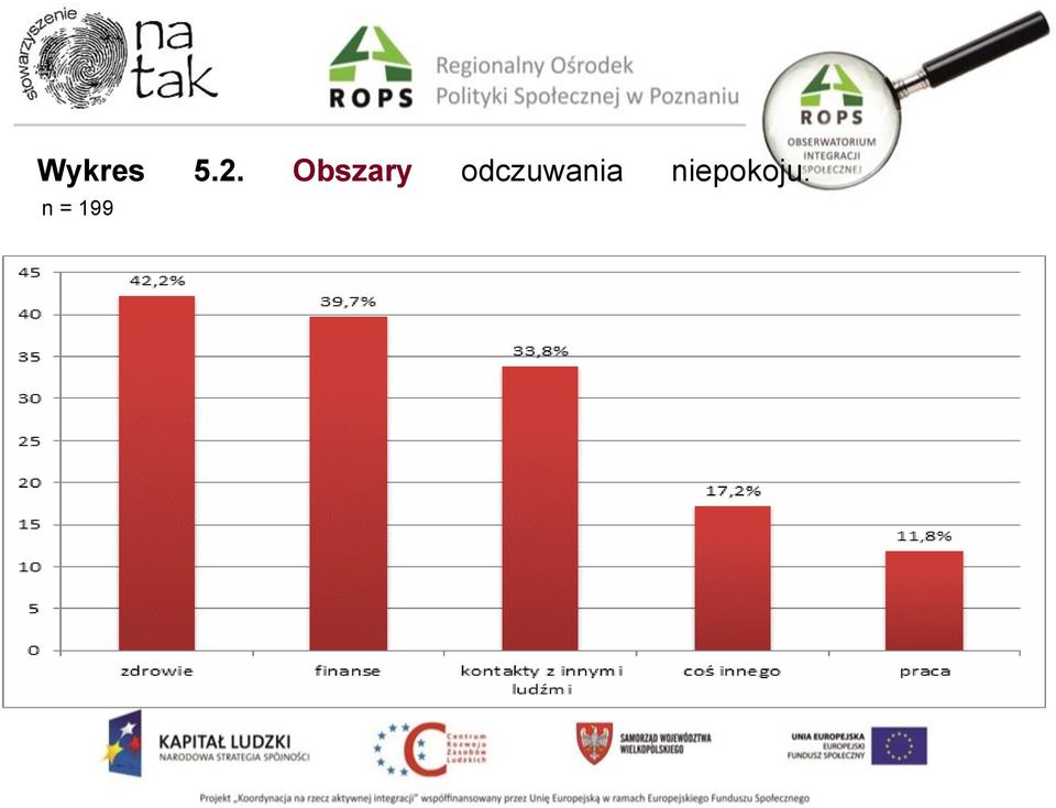 odczuwania