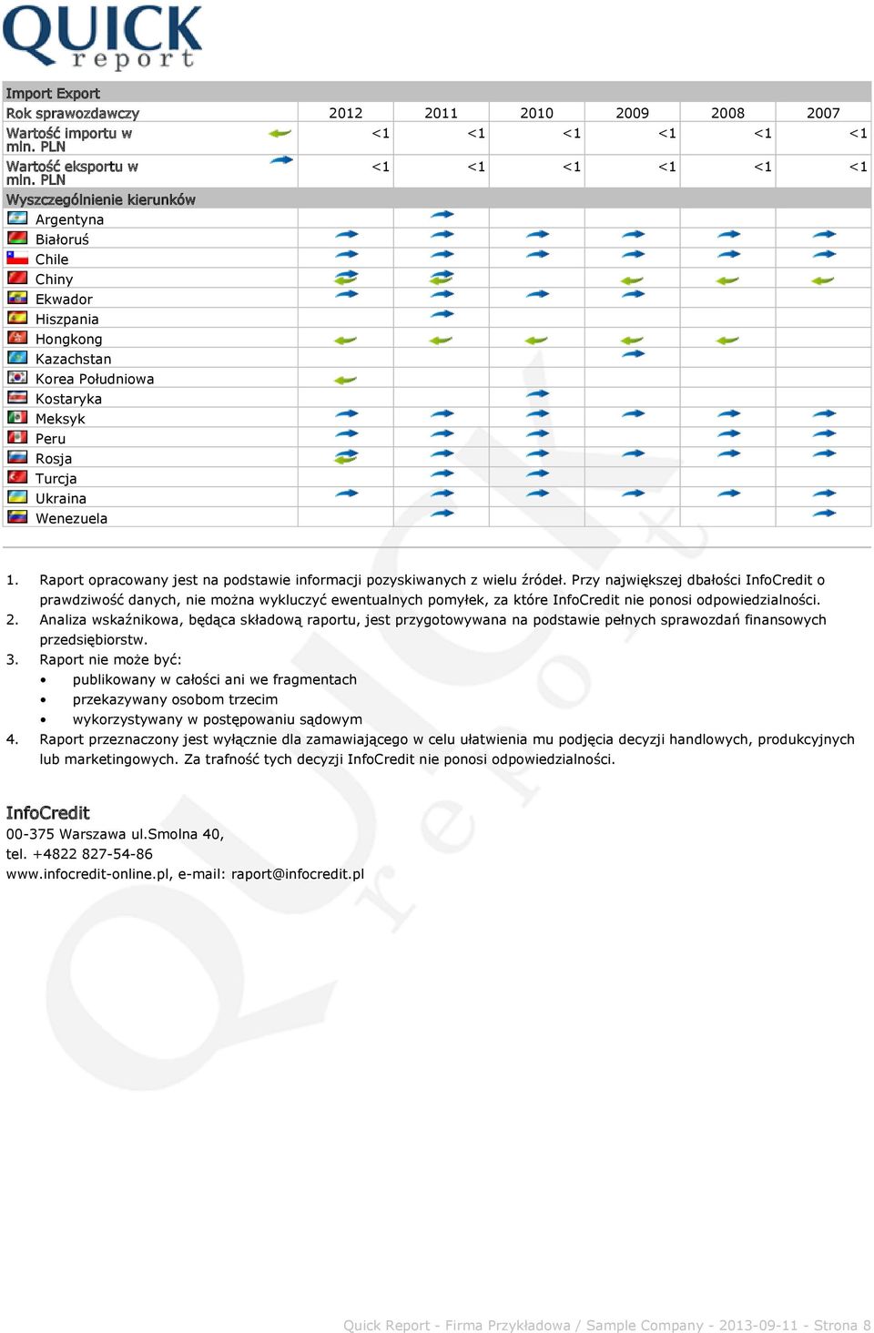 <1 <1 1. 2. 3. 4. Raport opracowany jest na podstawie informacji pozyskiwanych z wielu źródeł.