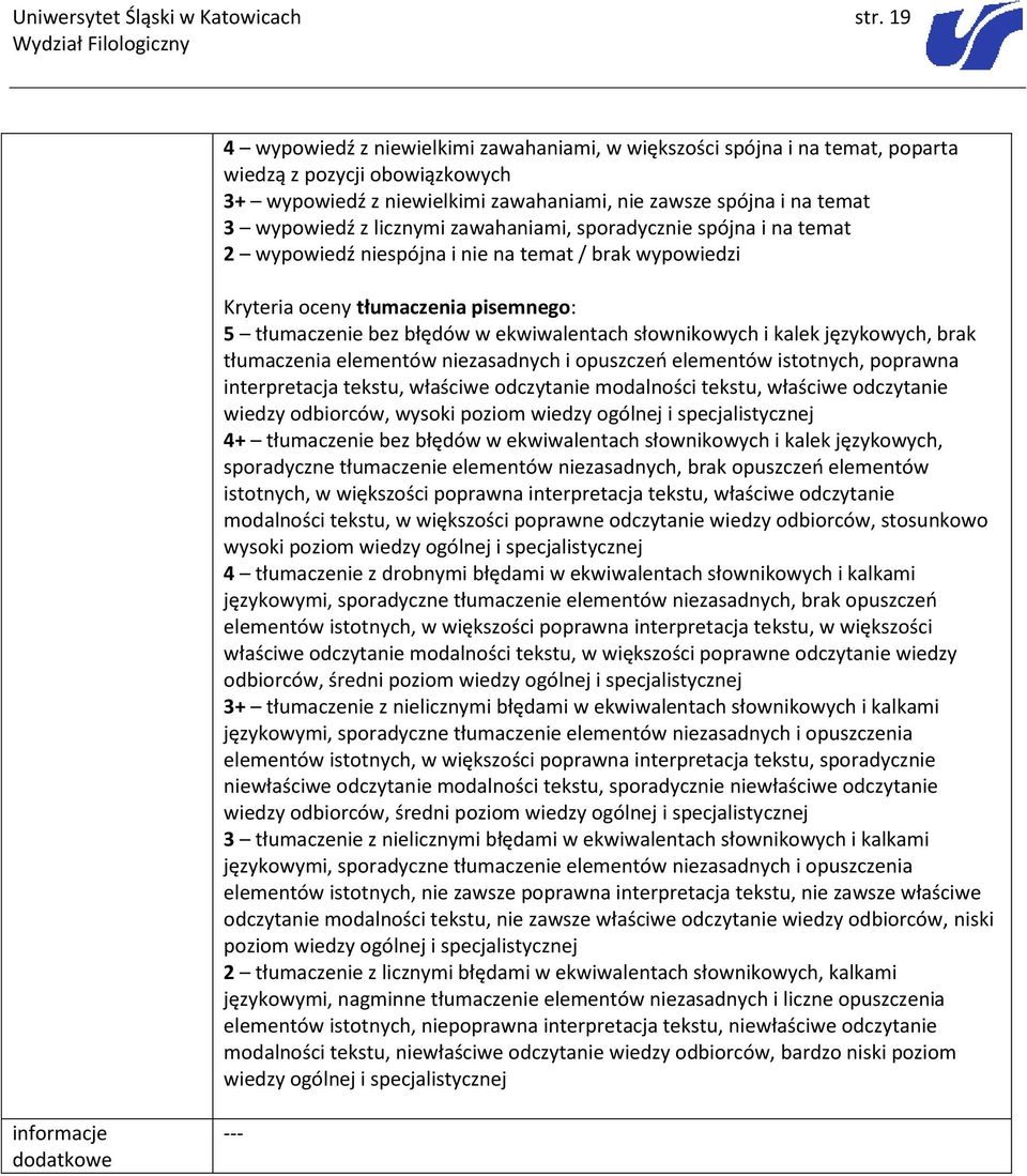 licznymi zawahaniami, sporadycznie spójna i na temat 2 wypowiedź niespójna i nie na temat / brak wypowiedzi Kryteria oceny tłumaczenia pisemnego: 5 tłumaczenie bez błędów w ekwiwalentach słownikowych