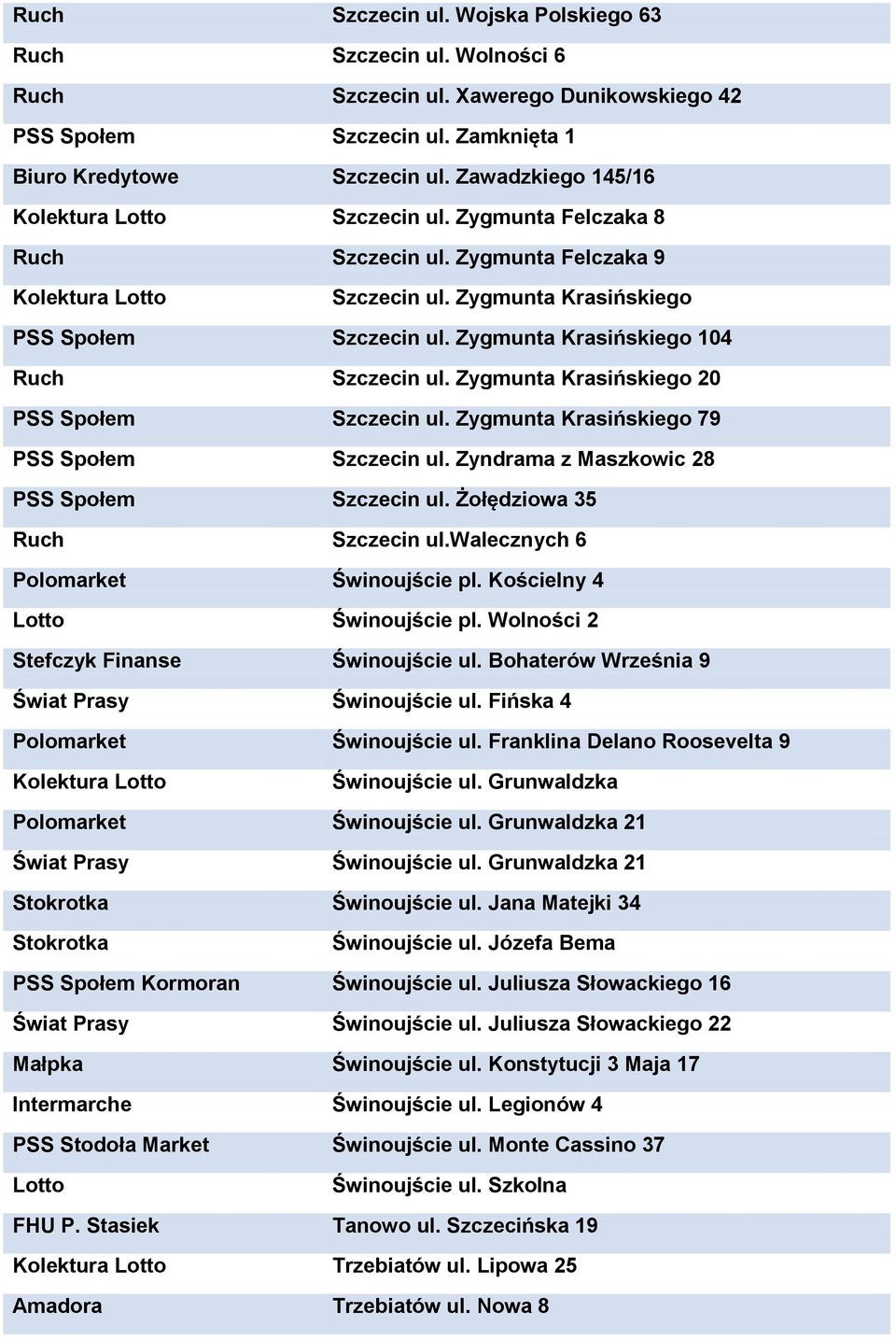 Zygmunta Krasińskiego 79 PSS Społem Szczecin ul. Zyndrama z Maszkowic 28 PSS Społem Szczecin ul. Żołędziowa 35 Szczecin ul.walecznych 6 Polomarket Świnoujście pl. Kościelny 4 Lotto Świnoujście pl.