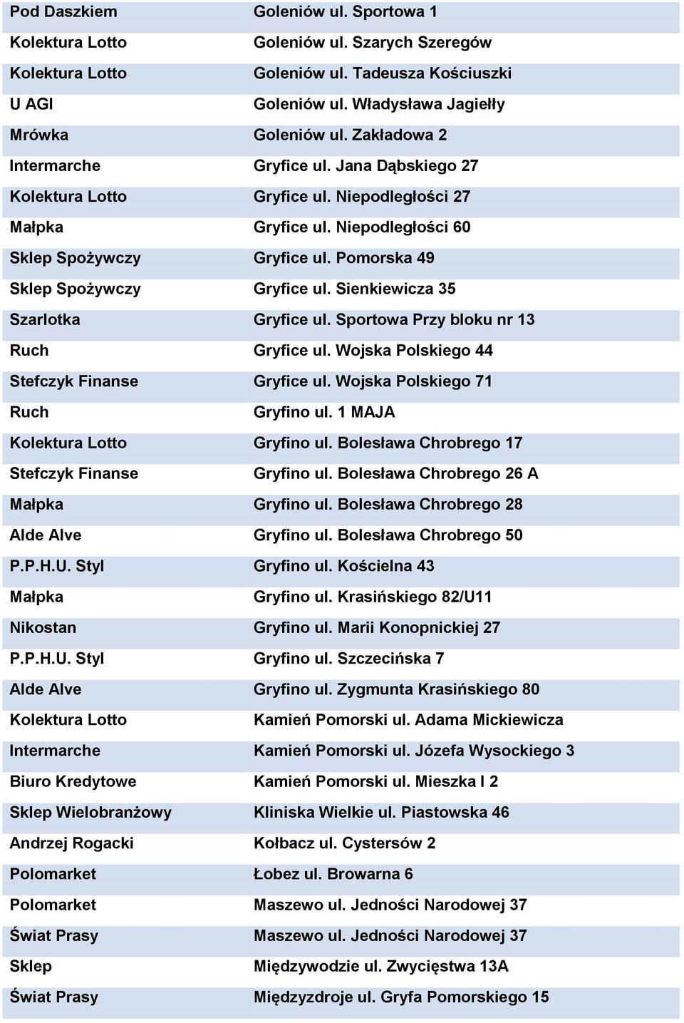 Sportowa Przy bloku nr 13 Gryfice ul. Wojska Polskiego 44 Stefczyk Finanse Gryfice ul. Wojska Polskiego 71 Gryfino ul. 1 MAJA Gryfino ul. Bolesława Chrobrego 17 Stefczyk Finanse Gryfino ul.