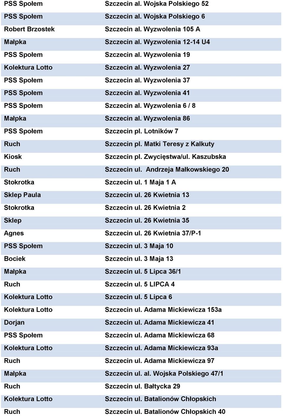 Wyzwolenia 86 PSS Społem Szczecin pl. Lotników 7 Kiosk Szczecin pl. Matki Teresy z Kalkuty Szczecin pl. Zwycięstwa/ul. Kaszubska Szczecin ul. Andrzeja Małkowskiego 20 Stokrotka Szczecin ul.