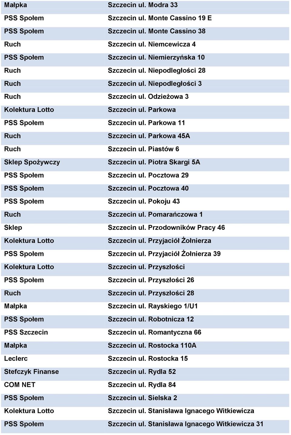 Piastów 6 Sklep Spożywczy Szczecin ul. Piotra Skargi 5A PSS Społem Szczecin ul. Pocztowa 29 PSS Społem Szczecin ul. Pocztowa 40 PSS Społem Szczecin ul. Pokoju 43 Szczecin ul.